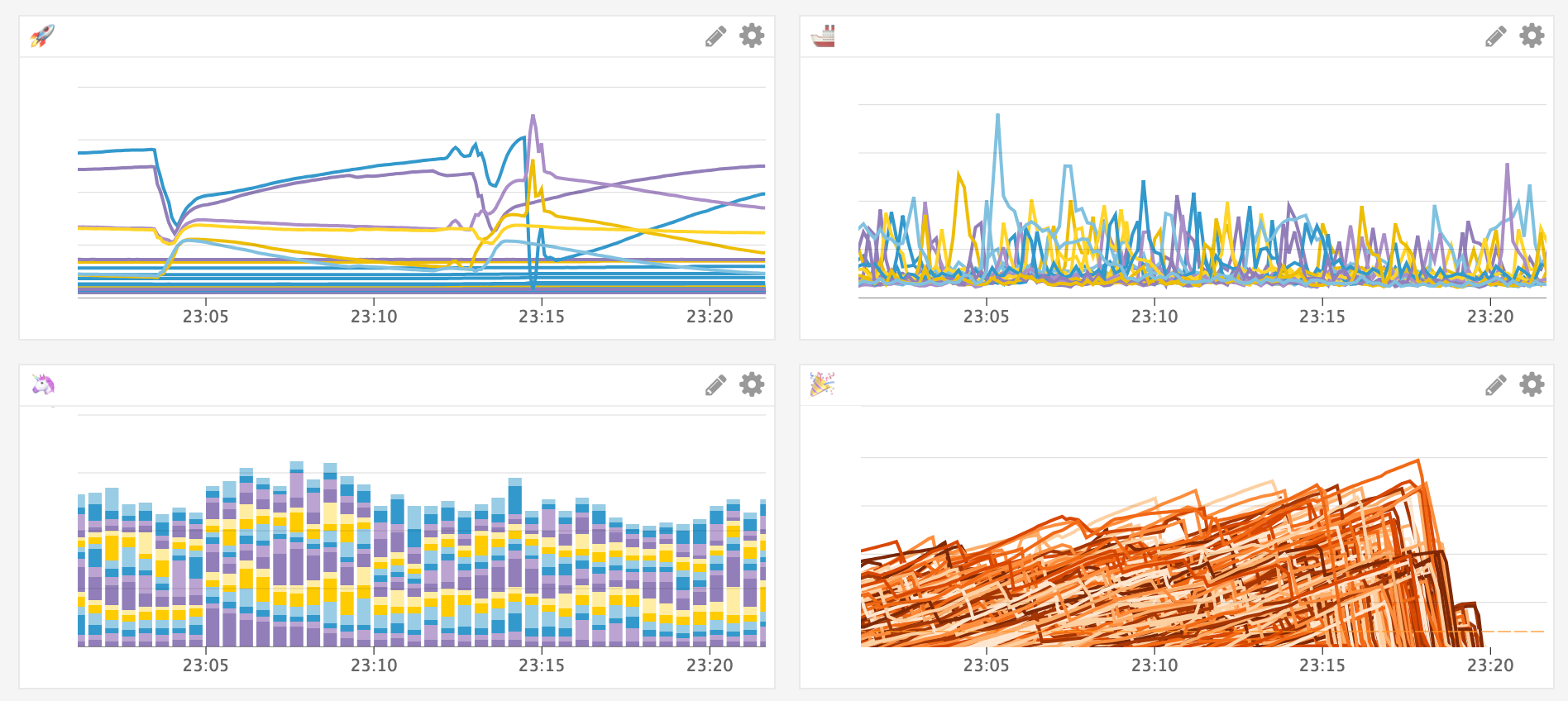 Production graphs are super fascinating!